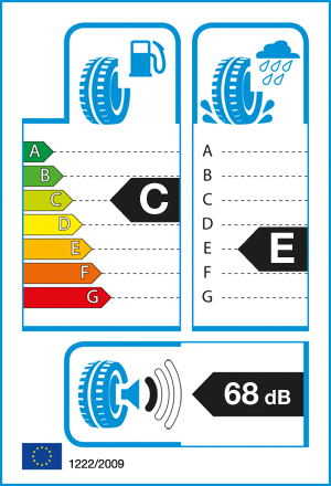etykieta oponiarska dla Kormoran ALL SEASON SUV XL 215/55 R18 99V